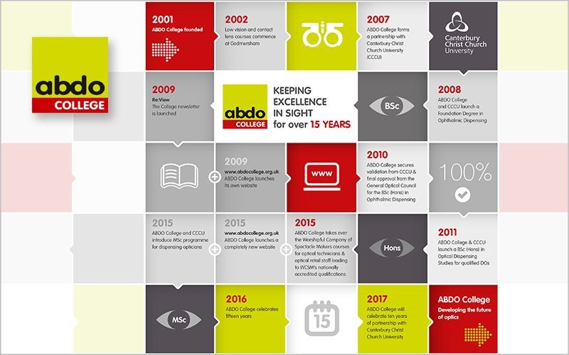 Infographic - ABDO College